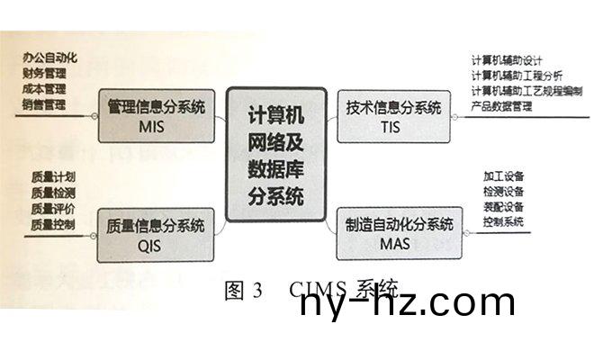 橡(xiang)膠機(ji)械計算(suan)機(ji)集成(cheng)製造係(xi)統(tǒng)的(de)應(yīng)用(yong)